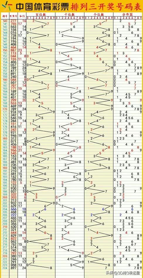 澳门六开彩开奖结果开奖记录2025年,澳门六开彩开奖结果开奖记录与未来展望（2025年）