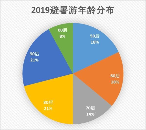 第296页