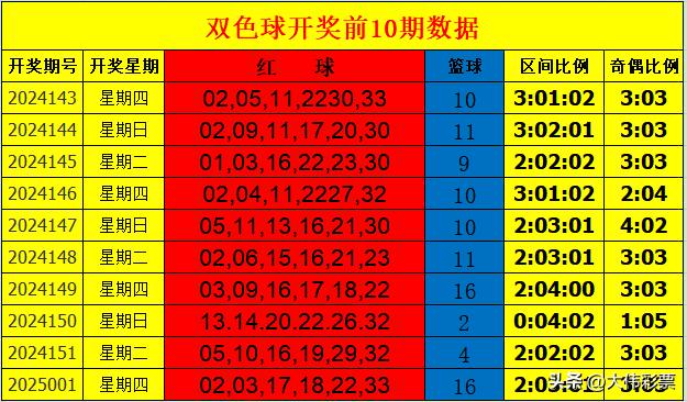 2025年新澳门天天彩开奖号码,探索未来，2025年新澳门天天彩开奖号码展望